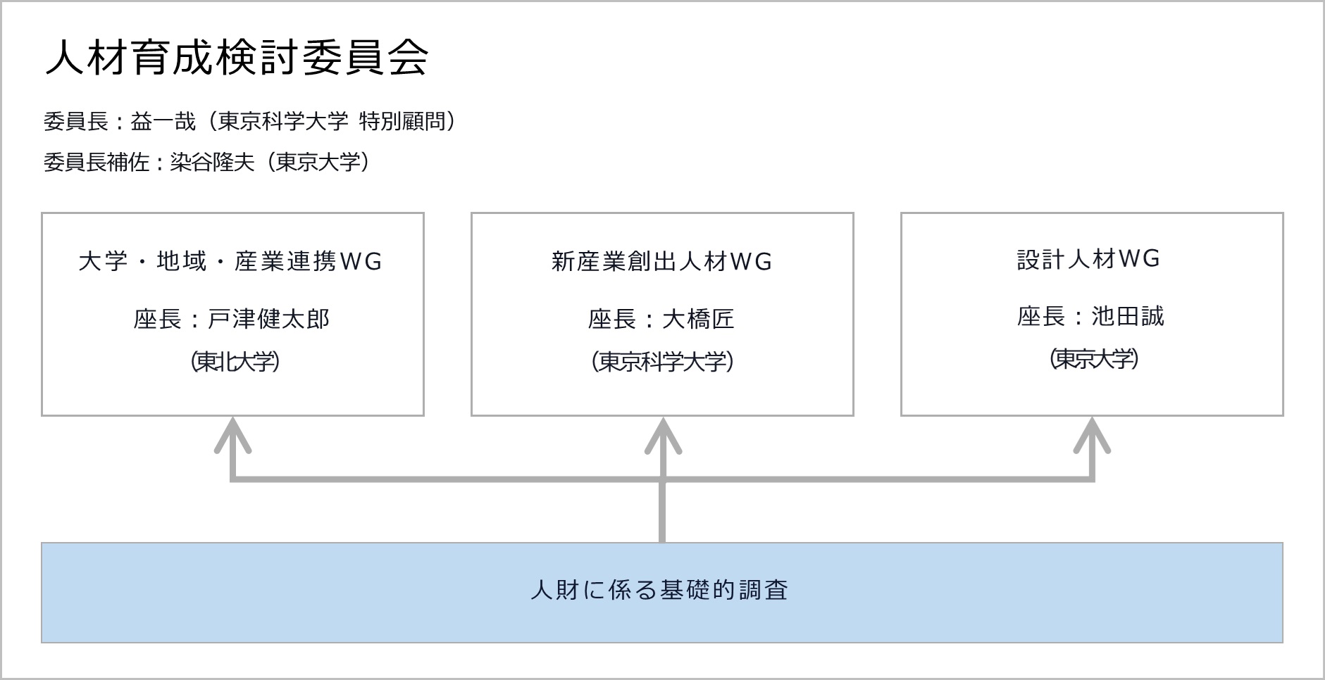 人材育成検討委員会